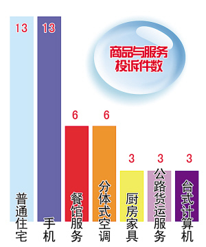 关注“3.15”:央视曝不合格产品市工商局连夜督办